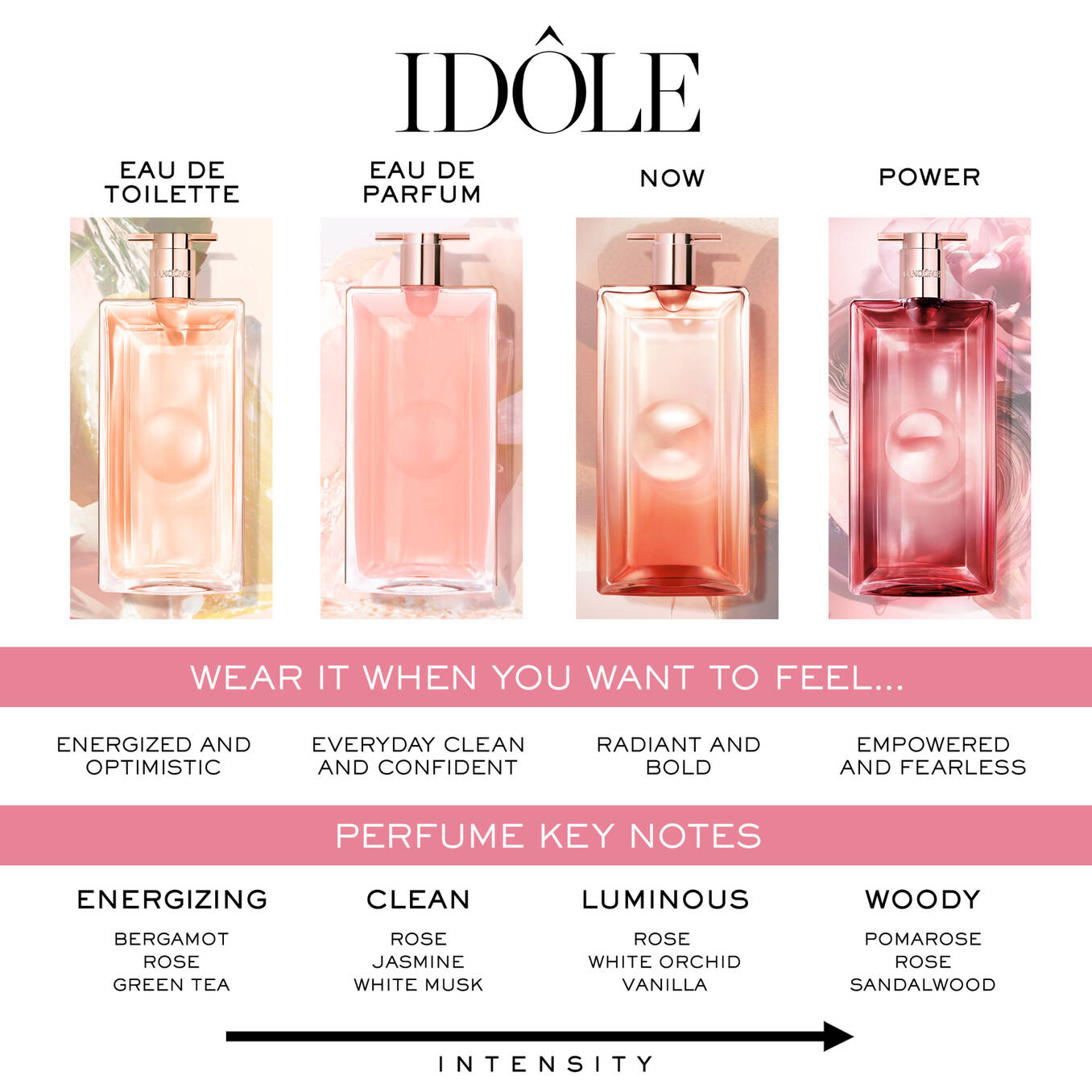 Lancôme Idôle Parfum – view 5
